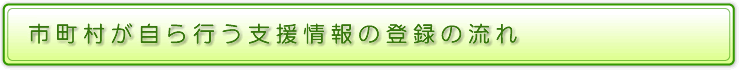 市町村が自ら行う支援情報の登録の流れ